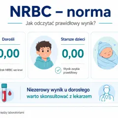 Normy NRBC: u dorosłych i starszych dzieci 0,00. U noworodków niewielka obecność może być fizjologiczna. Niezerowy wynik u dorosłego warto skonsultować z lekarzem.