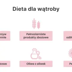 Dieta dla wątroby: warzywa, owoce, pełne ziarna, nabiał, strączki, oliwa z oliwek, pestki. Klucz do tego, jak odtłuścić wątrobę.