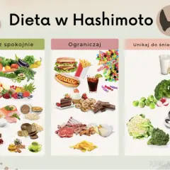 Dieta w Hashimoto: jedz spokojnie warzywa, owoce, ryby, jaja. Ograniczaj fast food, słodycze, przetworzone mięso. Unikaj na śniadanie soi, kawy, niektórych warzyw.