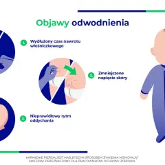 Objawy odwodnienia u niemowlaka: wydłużony czas nawrotu włośniczkowego, zmniejszone napięcie skóry, nieprawidłowy rytm oddychania.