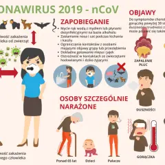 Objawy COVID u dzieci to gorączka, kaszel, duszności. Infografika pokazuje też zapobieganie i grupy ryzyka.