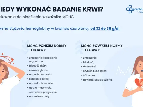 MCHC w morfologii - co oznacza niski lub wysoki wynik?