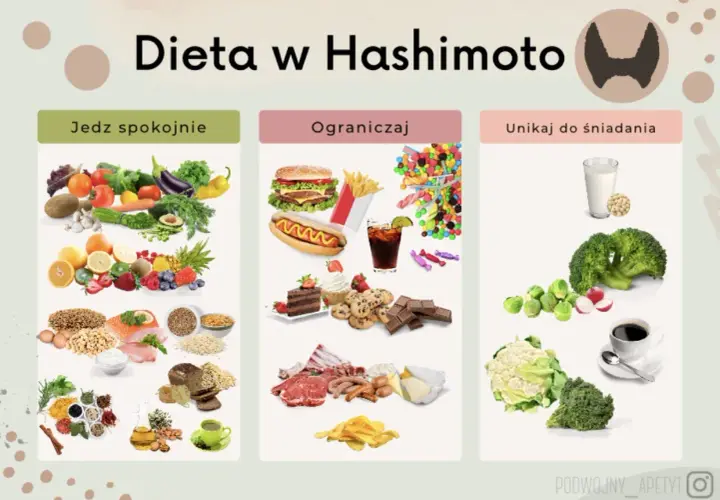 Dieta w Hashimoto: jedz spokojnie warzywa, owoce, ryby, jaja. Ograniczaj fast food, słodycze, przetworzone mięso. Unikaj na śniadanie soi, kawy, niektórych warzyw.