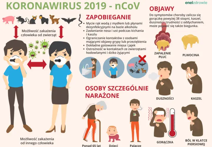 Objawy COVID u dzieci to gorączka, kaszel, duszności. Infografika pokazuje też zapobieganie i grupy ryzyka.