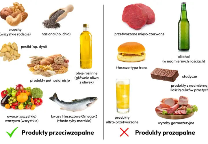 Dieta przeciwzapalna co jeść: orzechy, nasiona chia, pestki dyni, produkty pełnoziarniste, oliwa z oliwek, owoce, warzywa, ryby morskie.