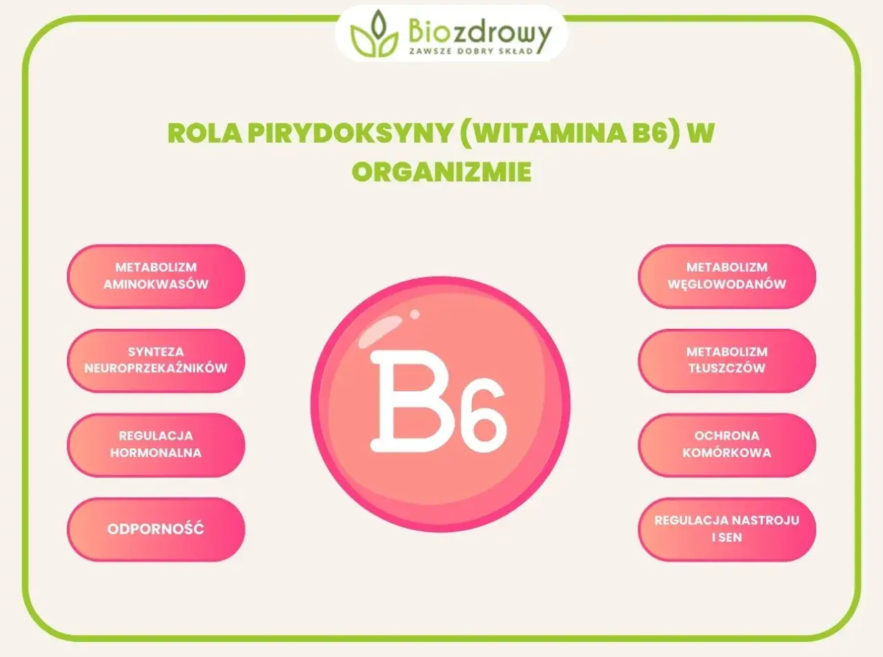 Witaj w świecie witaminy B6! Dowiedz się, na co wpływa pirydoksyna: metabolizm aminokwasów, neuroprzekaźników, węglowodanów, tłuszczów, regulacja hormonalna, odporność, ochrona komórkowa, nastrój i sen.