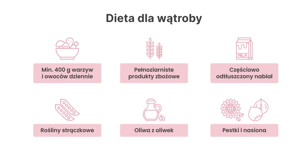 Dieta dla wątroby: warzywa, owoce, pełne ziarna, nabiał, strączki, oliwa z oliwek, pestki. Klucz do tego, jak odtłuścić wątrobę.