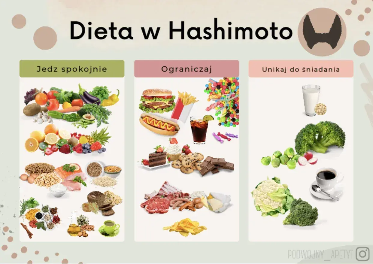Dieta w Hashimoto: jedz spokojnie warzywa, owoce, ryby, jaja. Ograniczaj fast food, słodycze, przetworzone mięso. Unikaj na śniadanie soi, kawy, niektórych warzyw.