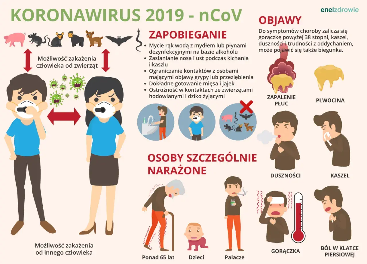 Objawy COVID u dzieci to gorączka, kaszel, duszności. Infografika pokazuje też zapobieganie i grupy ryzyka.